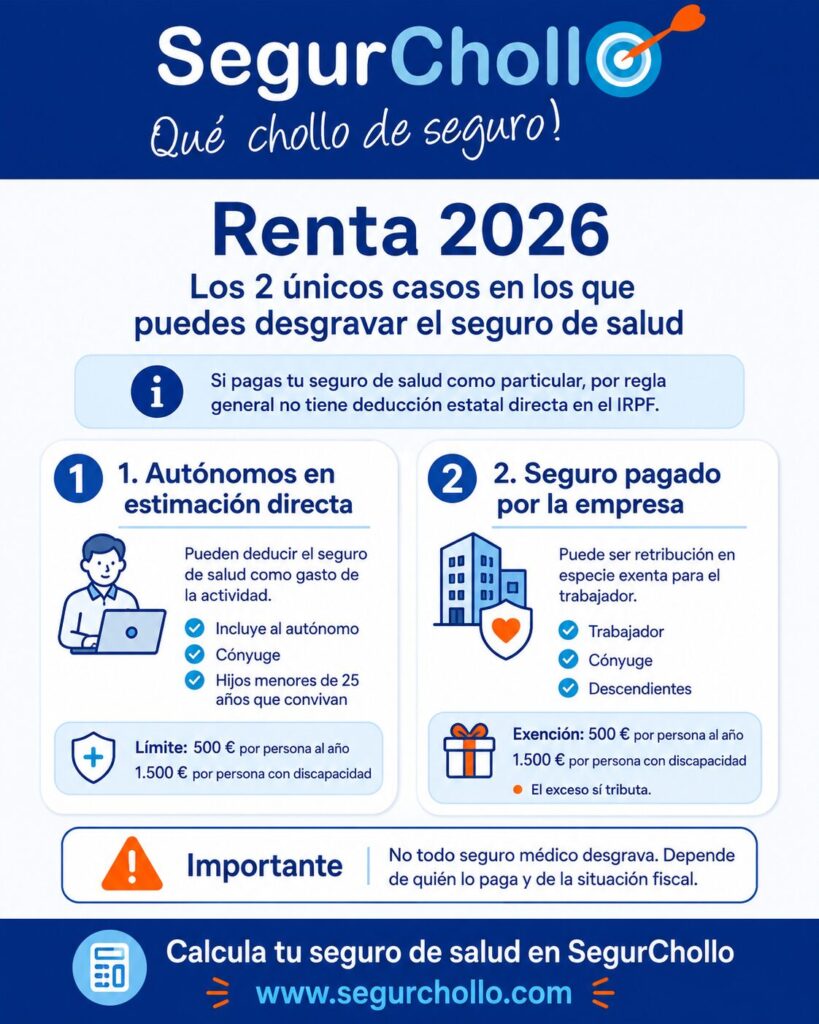Los dos únicos casos en los que puedes desgravar el seguro de salud en ...